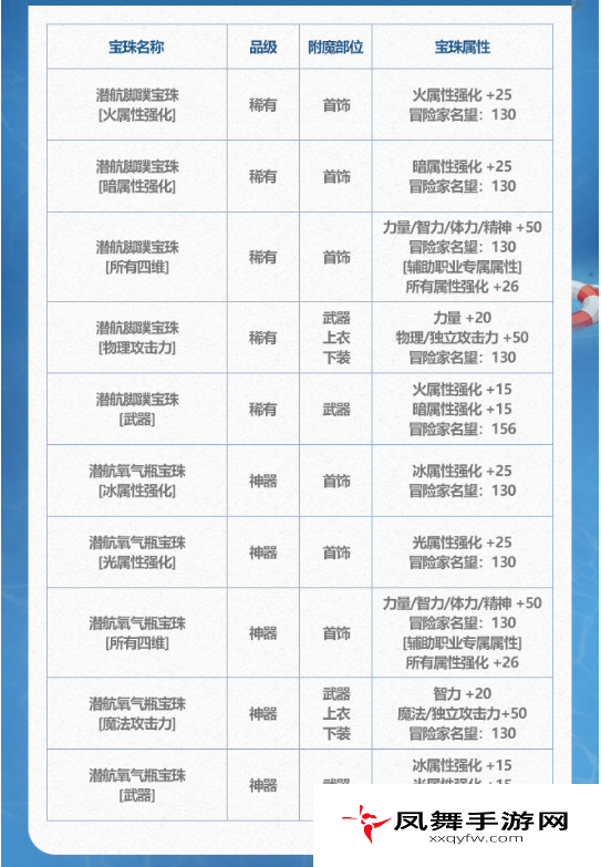 《DNF》2024年夏日套收集箱宝珠属性介绍