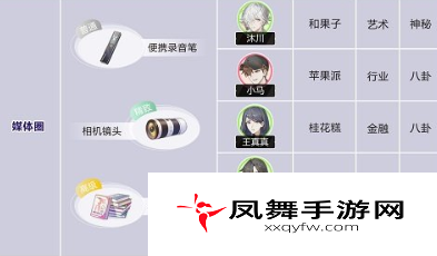 《绝对演绎》角色礼物喜好大全