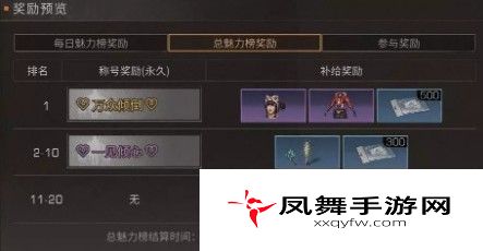 明日之后万众倾倒称号奖励有什么？万众倾倒称号奖励介绍