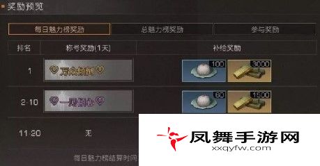 明日之后万众倾倒称号奖励有什么？万众倾倒称号奖励介绍