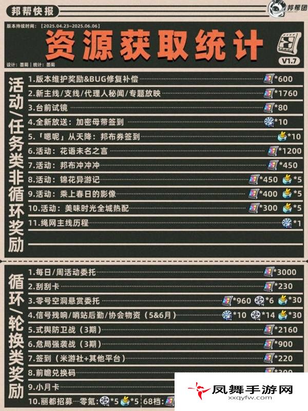 凤舞手游