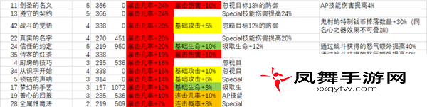 从零开始的异世界生活剑鬼阵容怎么搭？剑鬼暴击队阵容搭配推荐