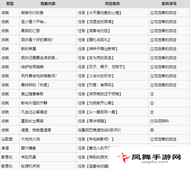 凤舞手游