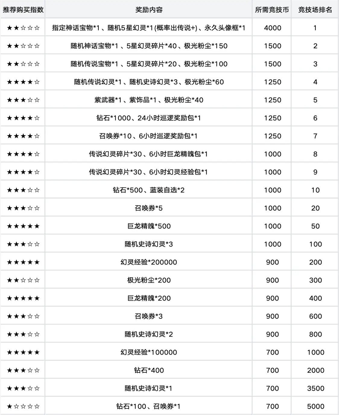 凤舞手游