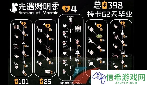 光遇6月8号任务怎么做