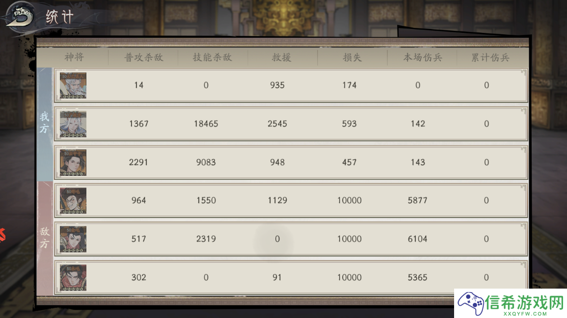 朝歌金仙真神弓阵容怎么搭配