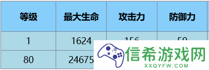 尘白禁区芬妮咎冠有什么技能