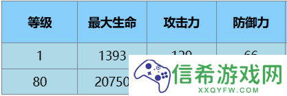 尘白禁区辰星云篆有什么技能