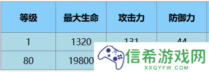 尘白禁区辰星观测者有什么技能