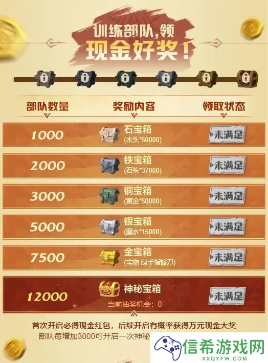 万龙觉醒部队训练怎么参加