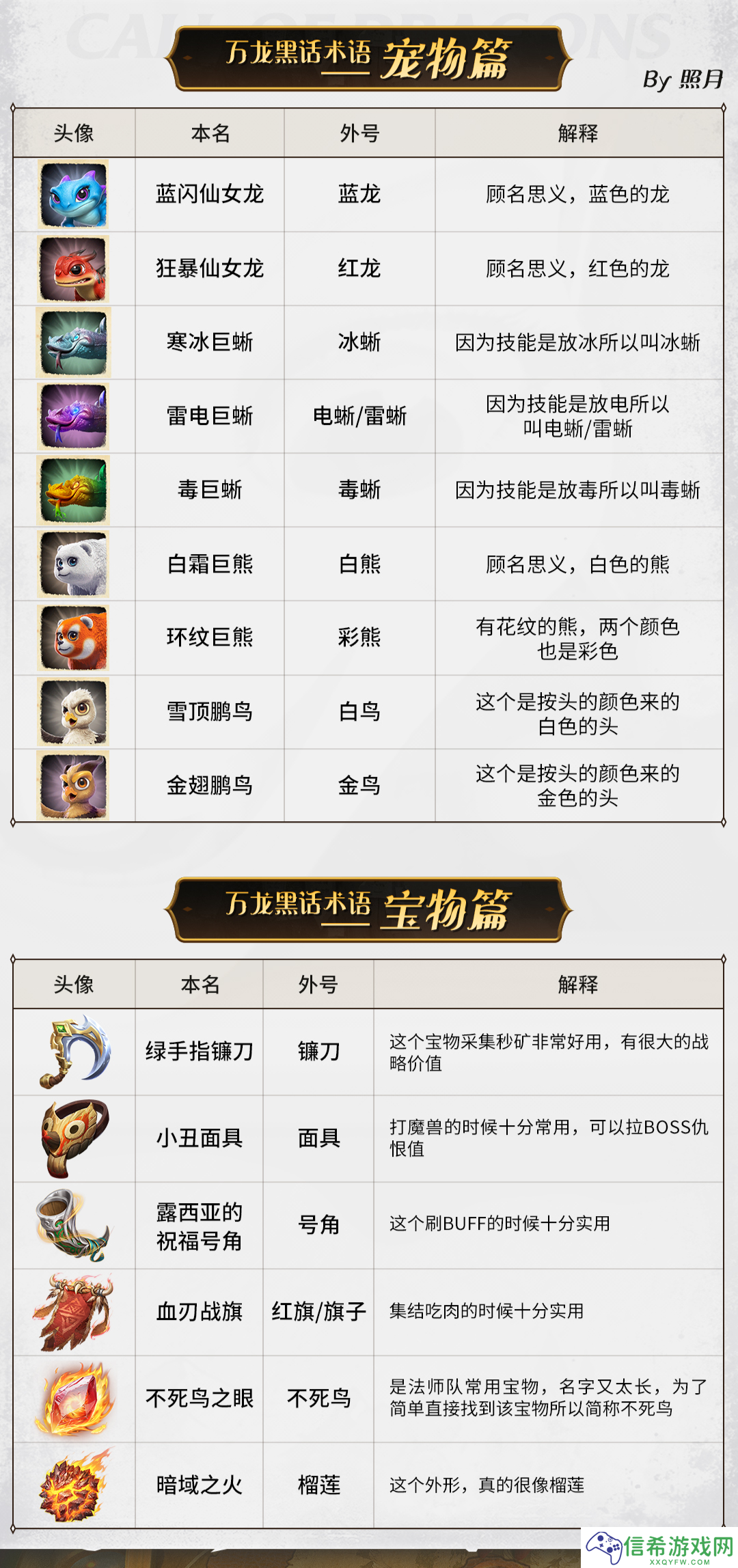 万龙觉醒万龙黑话术语是什么
