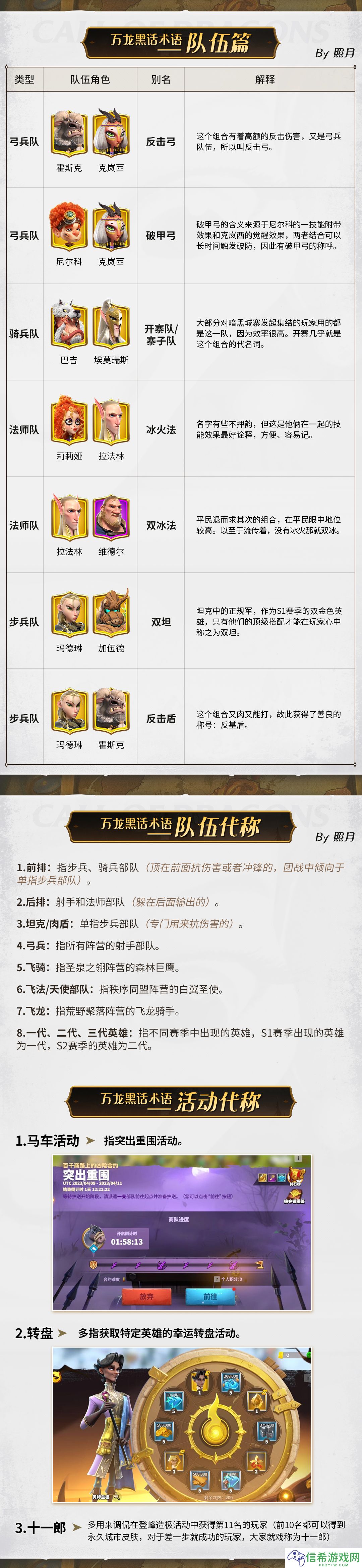 万龙觉醒万龙黑话术语是什么
