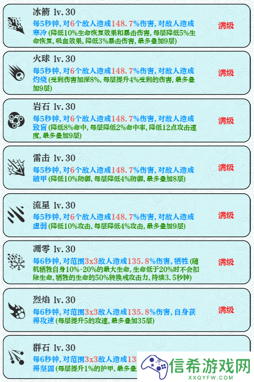 巫师之刃萌新避坑攻略
