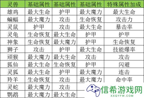 巫师之刃萌新避坑攻略
