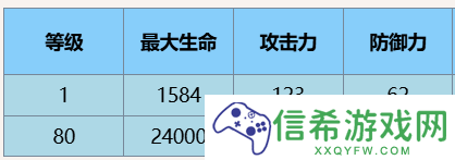 尘白禁区芬妮辉耀有什么技能