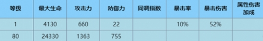 尘白禁区芙提雅缄默有什么技能