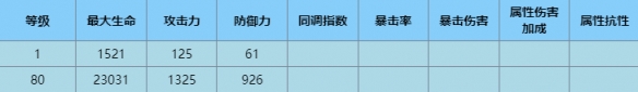尘白禁区里芙狂猎有什么技能