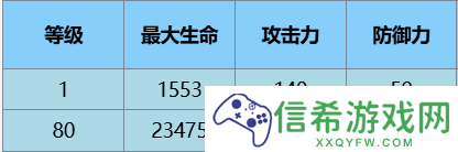 尘白禁区里芙无限之视有什么技能