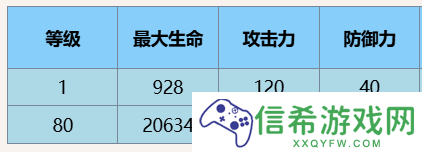 尘白禁区芬妮黄金狮子有什么技能