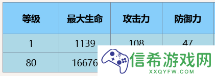 尘白禁区肴养生专家有什么技能