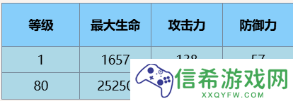 尘白禁区瑟瑞斯瞬刻有什么技能
