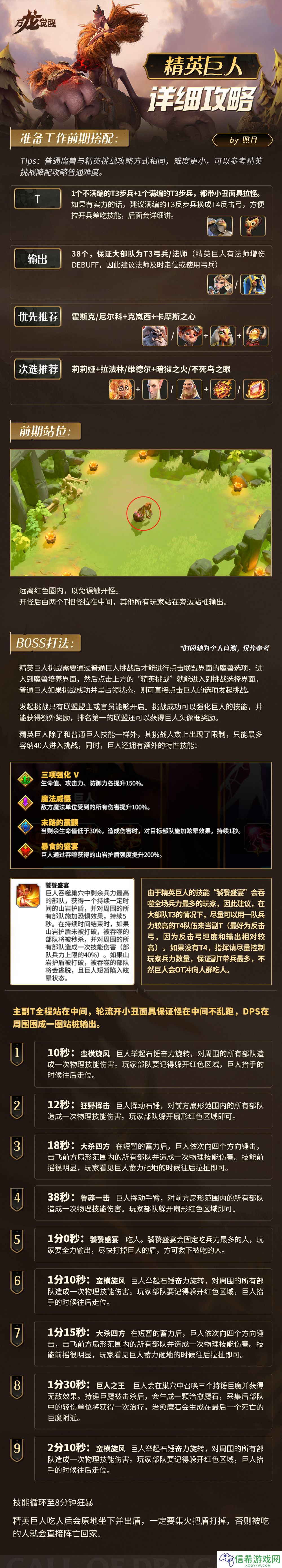 万龙觉醒巨人团本怎么打